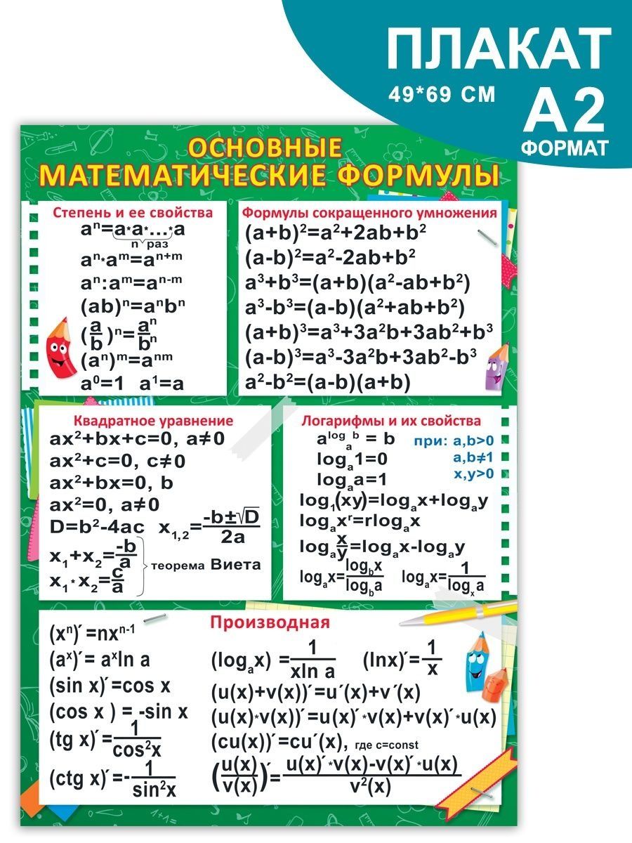 Формулы по математике 6. Формулы по математике начальная школа. Основные математические формулы. Основные формулы математики. Математические формулы плакат.