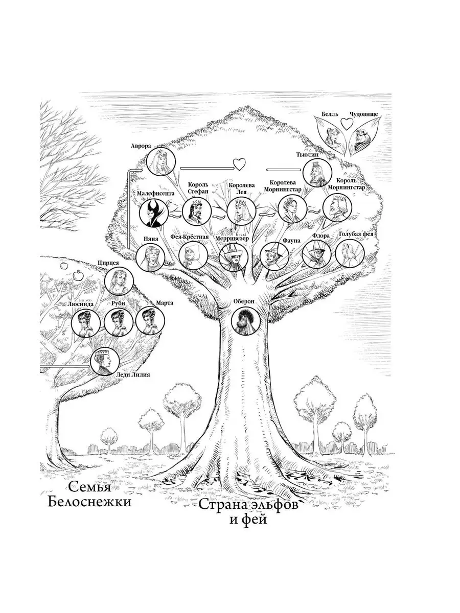 История 3 ведьм. Серена Валентино история трех ведьм. Серена Валентино злые сестры. Серена Валентино три сестры. Книга злые сестры история трех ведьм.