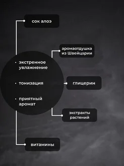 Спрей мист парфюмированный набор 2 шт