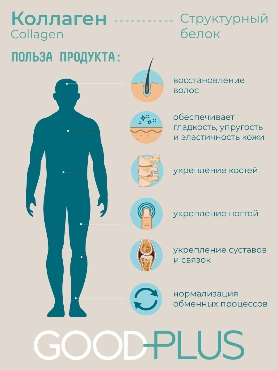 Коллаген польза. Коллаген для чего полезен. Коллаген для мужчин польза. Чем полезен коллаген.