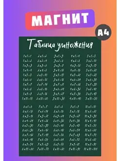 Магнит Таблица умножения