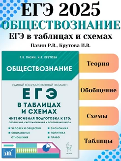 ЕГЭ Обществознание 2025 в таблицах и схемах