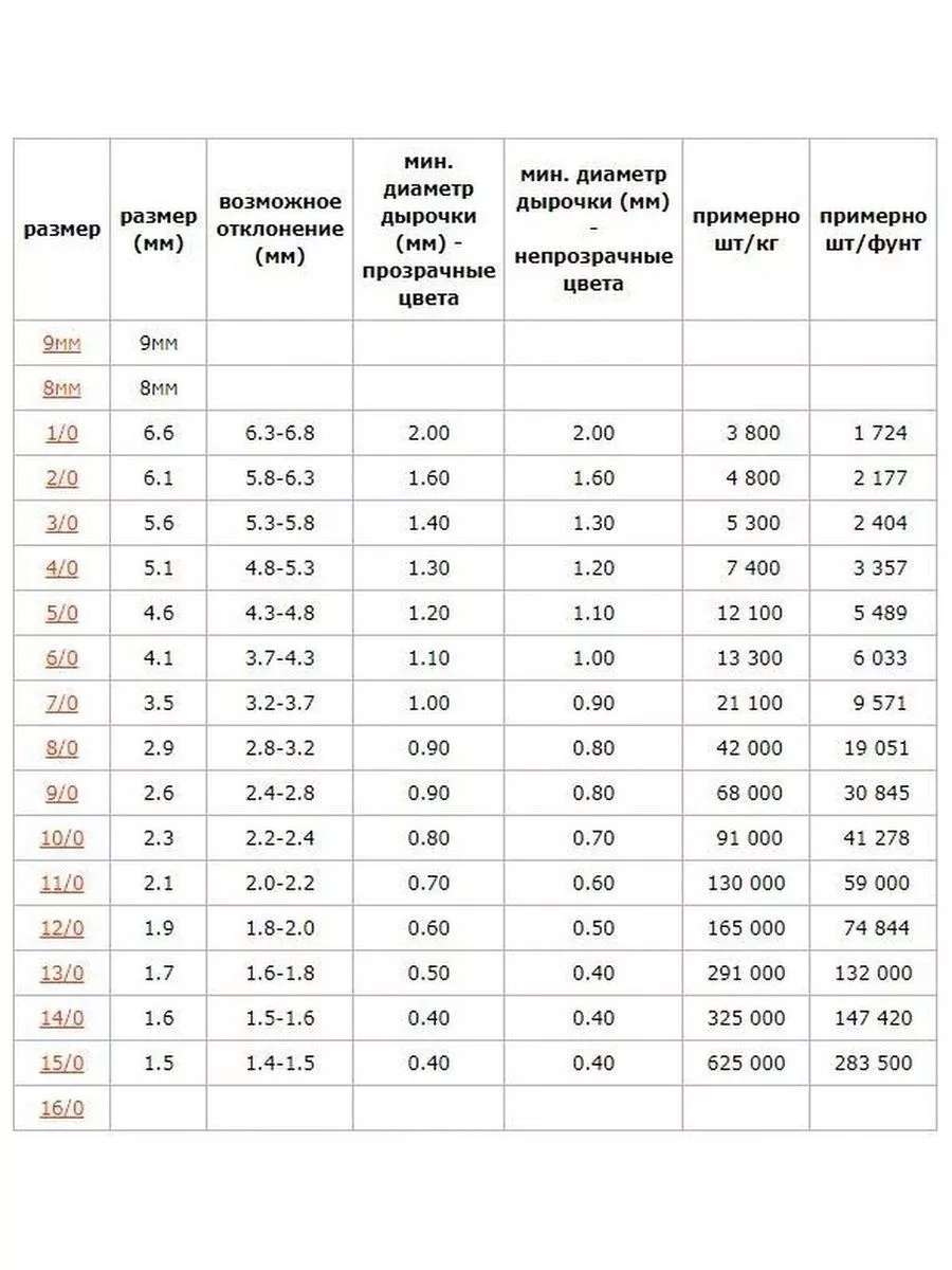 Размер бисера. Размеры бисера таблица в мм. Чешский бисер 10 размер в мм. Размер чешского бисера в мм. Диаметр отверстия бисера.