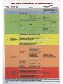 Шкала Ovarian-Adnexal Reporting and Data System (O-RADS)