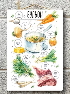 Постер для кухни