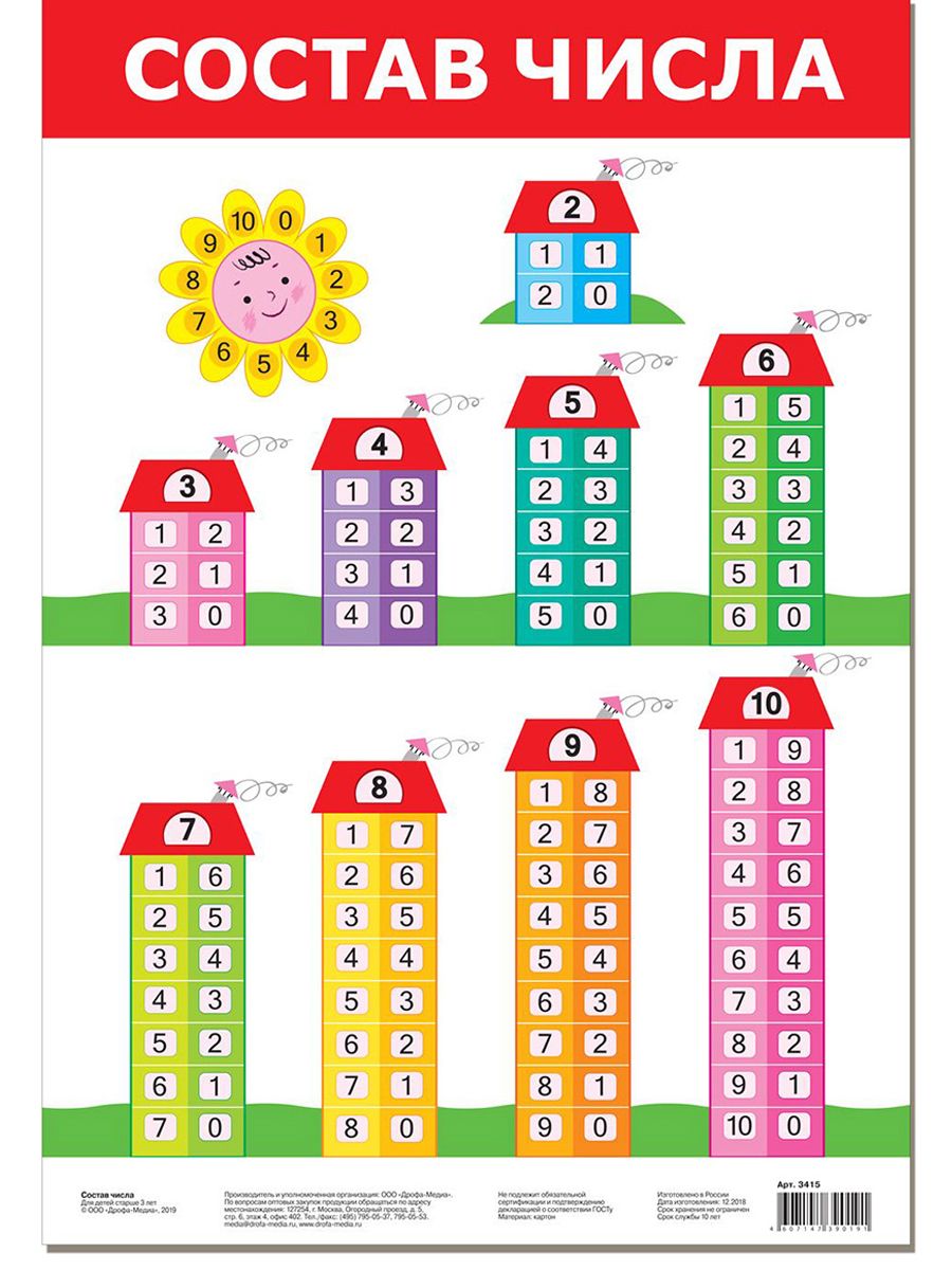 Состав числа. Числовые домики. Числовые домики для дошкольников. Состав числа домики.