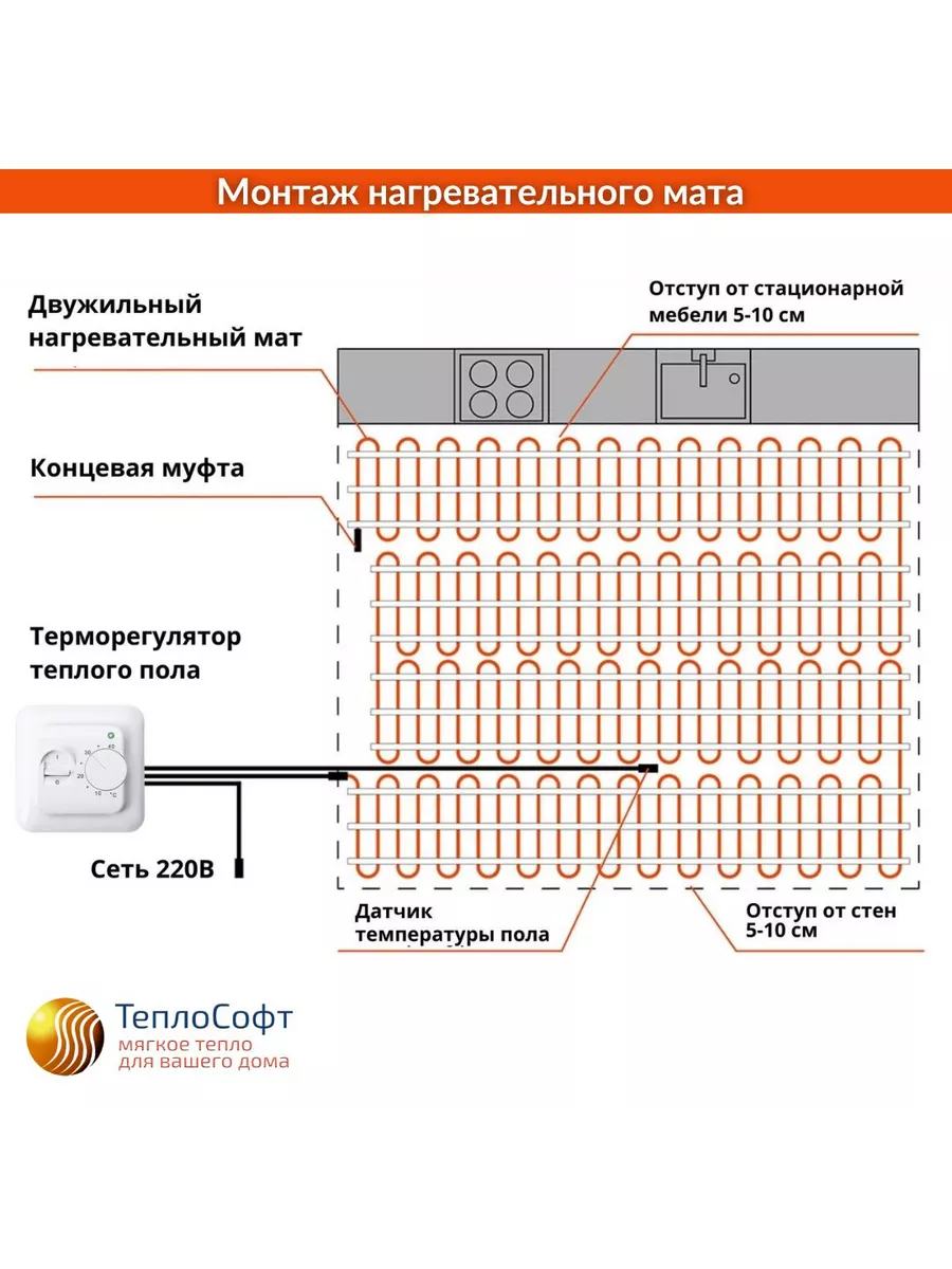 Отступ теплого пола от стен и мебели