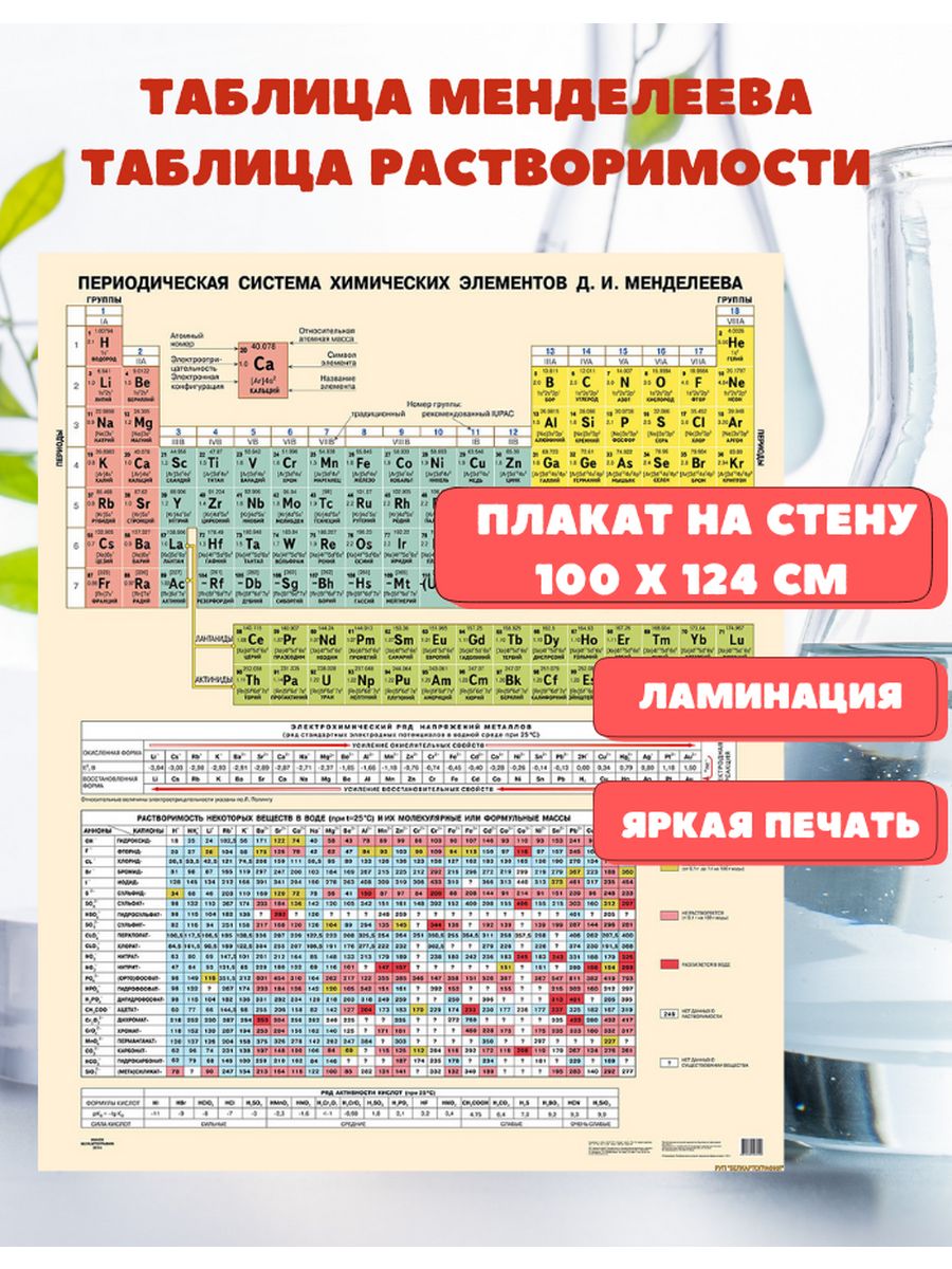 Система менделеева. Периодическая таблица Менделеева. Химическая таблица Менделеева в хорошем качестве. Полная периодическая таблица Менделеева. Современная длиннопериодная таблица Менделеева.