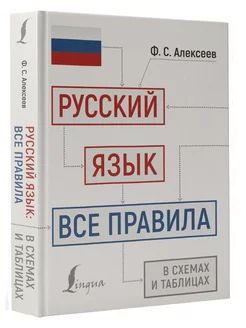 Русский язык все правила в схемах и таблицах