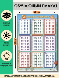 Обучающий учебный плакат на стену Таблица умножения СА-П-028