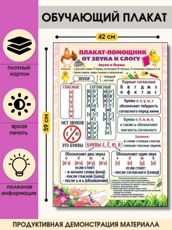 Обучающий плакат учебный звука к слогу СА-П-006